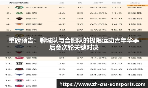 重磅预告:聊城队与合肥队的极限运动嘉年华季后赛次轮关键对决